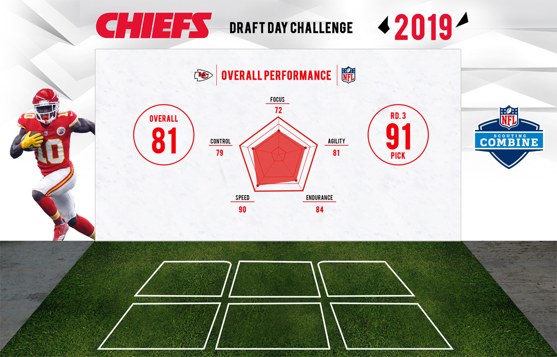 kc_chiefs_draft_challenge_rults